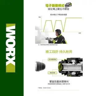 WORX 威克士 20V 24mm 三用鋰電無刷免出力鎚鑽 空機 WU388.9