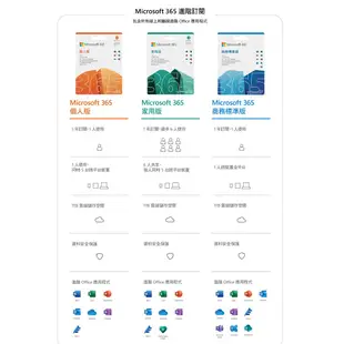 微軟 Microsoft Office 2021 中小企業版盒裝 PKC中文 家用及中小企業版 文書處理/盒裝版