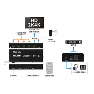 HDMI 切換器 UPMOST 登昌恆 Uptech HS400R 4進1出 4K2K HDMI 影音切換器 現貨