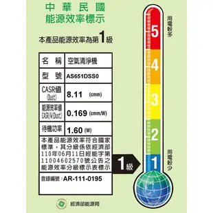 【LG樂金】 PuriCare新淨几 空氣清淨機 AS201PWU0 AS201PRU0 AS201PYU0