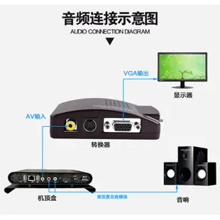 歐騰 USB供電版 AV 轉 VGA 影音轉換器 即接即用 卡拉OK轉接VGA螢幕 內建台灣矽微+三星轉換晶片