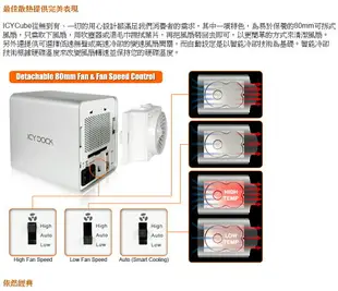 [NOVA成功3C] ICY DOCK ICYCube MB561U3S-4S四層式USB 3.0 & eSATA硬碟外接盒 喔!看呢來