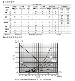 阿拉斯加 雙吸口式 RS-618/RS-628 紅外線 遙控型 浴室暖風乾燥機 乾濕分離 大浴室專用 -《HY生活館》