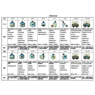 L01~3 自動澆水 球閥定時器 台灣製2年保固適用各種低水壓, 零水壓和正常環境