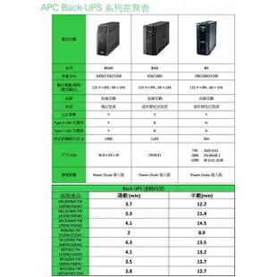 附發票 APC 1000VA 1500VA 在線互動式 UPS  BR1500MS-TW  不斷電系統 正弦波 施耐德