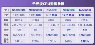 【可開發票】全新12代酷睿N100迷你主機 win11辦公家用游戲微型臺式mini小電腦