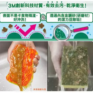 3M 潔力豆 系列 海綿 菜瓜布 2片裝 橘色 餐具用 綠色 鍋具用 高效去污 500顆潔力豆 好握型 海綿 歐美日本舖