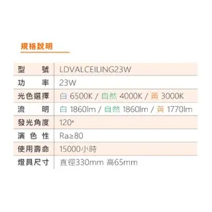 【Osram 歐司朗】LED 23W 晶享吸頂燈 全電壓 白光 黃光 自然光 2入組(LED 23W 吸頂燈)