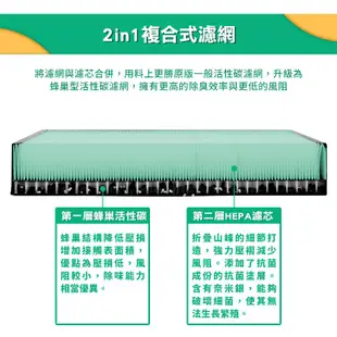 綠綠好日 抗菌 複合型 濾網 適 Philips 飛利浦 AC4558 3000i AC3259 空氣清淨機