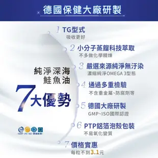 【德國 好立善】純淨深海鮭魚油 3入禮盒組(120粒x3盒)商品效期2025/01/31