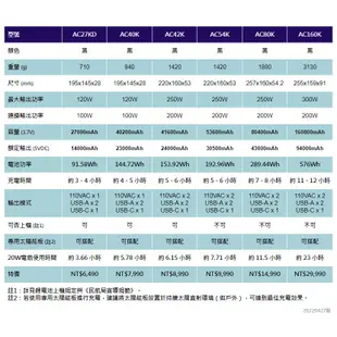 (TOP)enerpad AC27KD 黑色戶外型 攜帶式直流電/交流電行動電源27000mAh戶外電源･公司貨