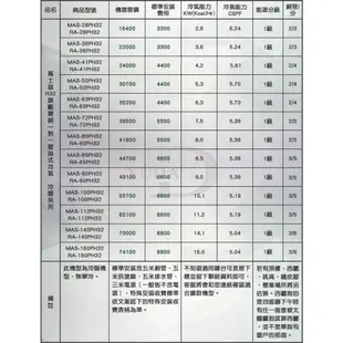 MAXE萬士益 R32變頻冷暖分離式冷氣MAS-41PH32/RA-41PH32 業界首創頂級材料安裝