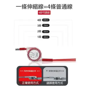 1出3伸縮型充電線 Micro USB/Type-c/lightning (9.6折)