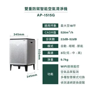 Coway 空氣清淨機 wifi機 A級福利品 18坪 AP 1515 G 遠端智控 原廠保固一年 現貨 免運