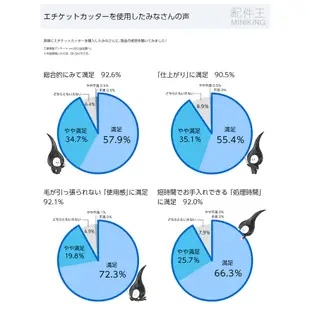 現貨 日本 Panasonic 國際牌 ER-GN31 電動 鼻毛刀 鼻毛剪 電池式 修鼻毛器 修容器 鼻毛機