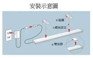 ELPA日本朝日 LED 超薄感應層板燈30公分(黃光)