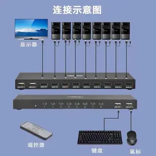 HDMI鍵盤滑鼠同步器8口KVM切換器電腦共享一套滑鼠鍵盤帶桌面控制器遙控切換
