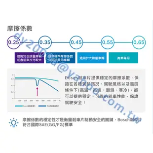 【可自取】HONDA CIVIC 喜美 BOSCH 陶瓷來令片 GG等級 低粉塵 靜音 煞車片