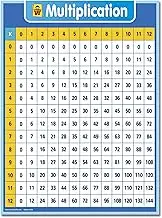 UNCLE WU Multiplication Chart Dry Erase Poster for Kids - Educational Times Table Math Chart for Elementary School(18" x 24",Laminated)