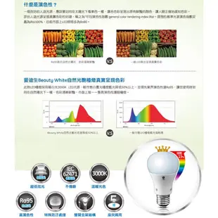 GE奇異 愛迪生自然光艷檯燈 可座/可夾 LED檯燈 EL116