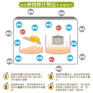 【青森農協】希望金黃蘋果汁(1000mlx6入)