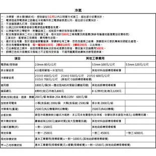 DAIKIN大金一對一分離式變頻冷暖冷氣(室外機RXM71VVLT)FTXM71VVLT基本安裝大型配送 大型配送