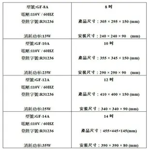 『免運』大象生活館 正豐 百葉窗型通風扇吸排風扇8吋GF-8A、10吋GF-10A、12吋GF-12A 14吋GF-14