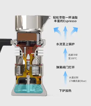 現貨原裝英國9barista噴氣意式手動咖啡機 咖啡壺9B摩卡壺順豐包/請先選好規格詢價哦