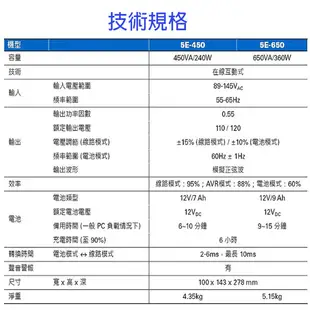 Eaton(飛瑞)UPS 650VA 在線式互動式不斷電系統 【5E650】