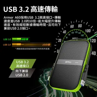 SP A60 1TB 2TB 4TB 5TB 2.5吋 軍規防震 外接硬碟 行動硬碟 移動式硬碟 HDD 防水 廣穎