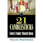 21 CANDLESTICKS EVERY TRADER SHOULD KNOW