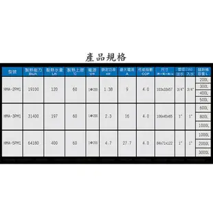 高雄 HMK鴻茂 HMA-3PM1 家用型 熱泵 熱水器 實體店面【KW廚房世界】