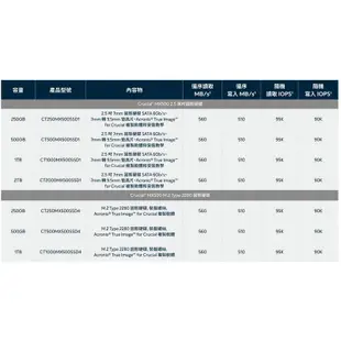 【酷3C】美光 Micron Crucial MX500 1TB  MX500 500G  SATA3 SSD 固態硬碟