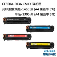 在飛比找松果購物優惠-HP CF500A/501A/502A/503A 副廠彩雷環