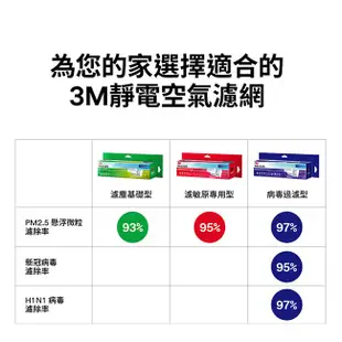 3M 9808-RTC 靜電空氣濾網捲筒裝-濾敏原專用型(2.7M) 現貨 廠商直送