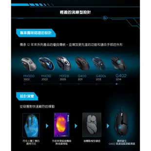 Logitech 羅技 G402 遊戲光學滑鼠 有線 USB 黑 電競滑鼠