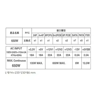 DELTA台達 650W/雙8/銅牌/直出/全日系/5年保固/電源供應器/原價屋