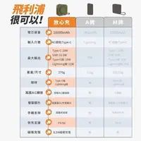 在飛比找露天拍賣優惠-10000mAh 10合1 iPhone15適用 磁吸性充電