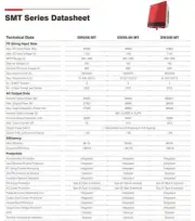 Goodwe 29.9kW 3 Phase SMT SERIES Solar Inverter IP66 10YR Warranty GW29.9K-MT