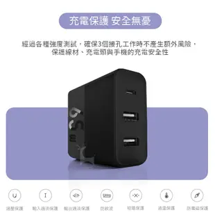 ZMI紫米65W充電器 PD三孔快速充電器 PD快充 (8.2折)