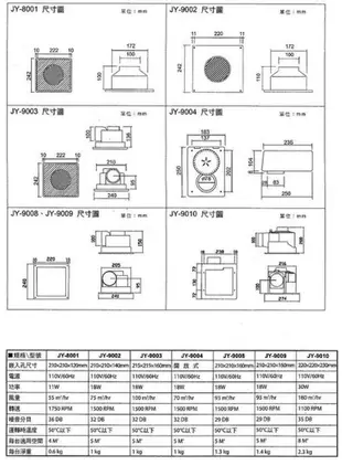 中一電工 JY-9010F 輕鋼架型通風扇 排風扇 排風機 抽風機《九五居家》售台達電子 香格里拉 康乃馨