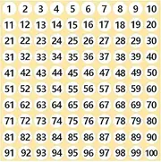 Bralucy Number Stickers 12 Sheets Small Sticker 1 to 100 Round Self-Adhesive Number Labels 10mm Diameter for Classification Office School Supplies