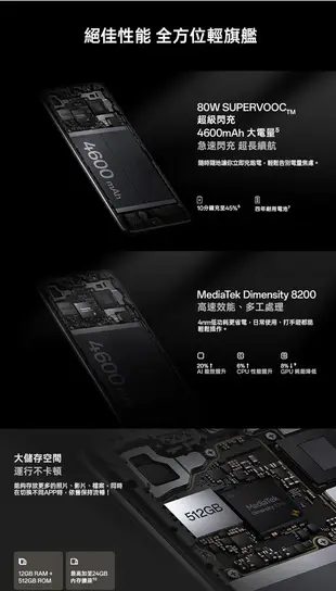 OPPO Reno 11 PRO 6.7吋 12G/512G 5G雙卡雙待 指紋辨識 智慧型手機 (7.4折)