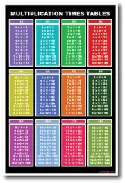 Multiplication Tables - NEW Basic Mathematics Classroom Educational POSTER