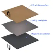 Geeetech 3D Printer 3 in 1 Steel Spring Plate+PEI+Magnetic B Base A30T A20M A10