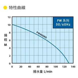 大井 WARLUS PW-400AD 抽水專用 低水位沉水泵浦 1MM抽水馬達 超低 抽乾抽水機 PW400AD