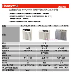 【Honeywell 漢尼威爾 】寵物濾網組 HRF-CP2 ( 適用機型 HHT-013)