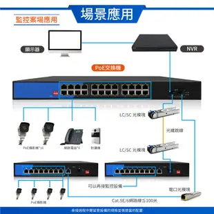 【監控博士】 28埠Giga PoE網路交換器 1000Mbps 光纖交換器 24埠 PoE Switch 支援90W