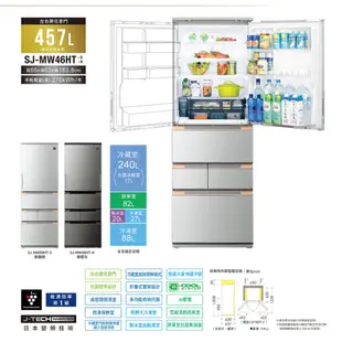 【SHARP夏普】 自動除菌離子左右開任意門冰箱 SJ-MW46HT-H 457L 尊爵灰