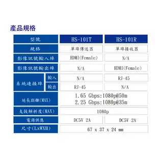 昌運監視器 HANWELL HS-101 HDMI 影音訊號 CAT6 延長器 解析度1080p@60Hz